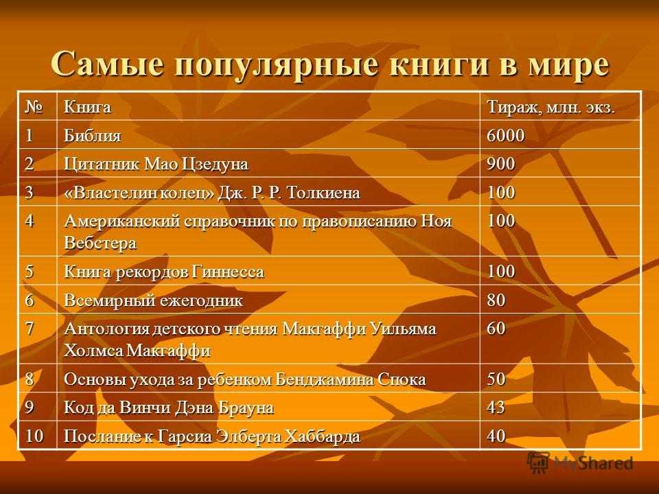 Рейтинг самых читаемых книг в россии. топ 30