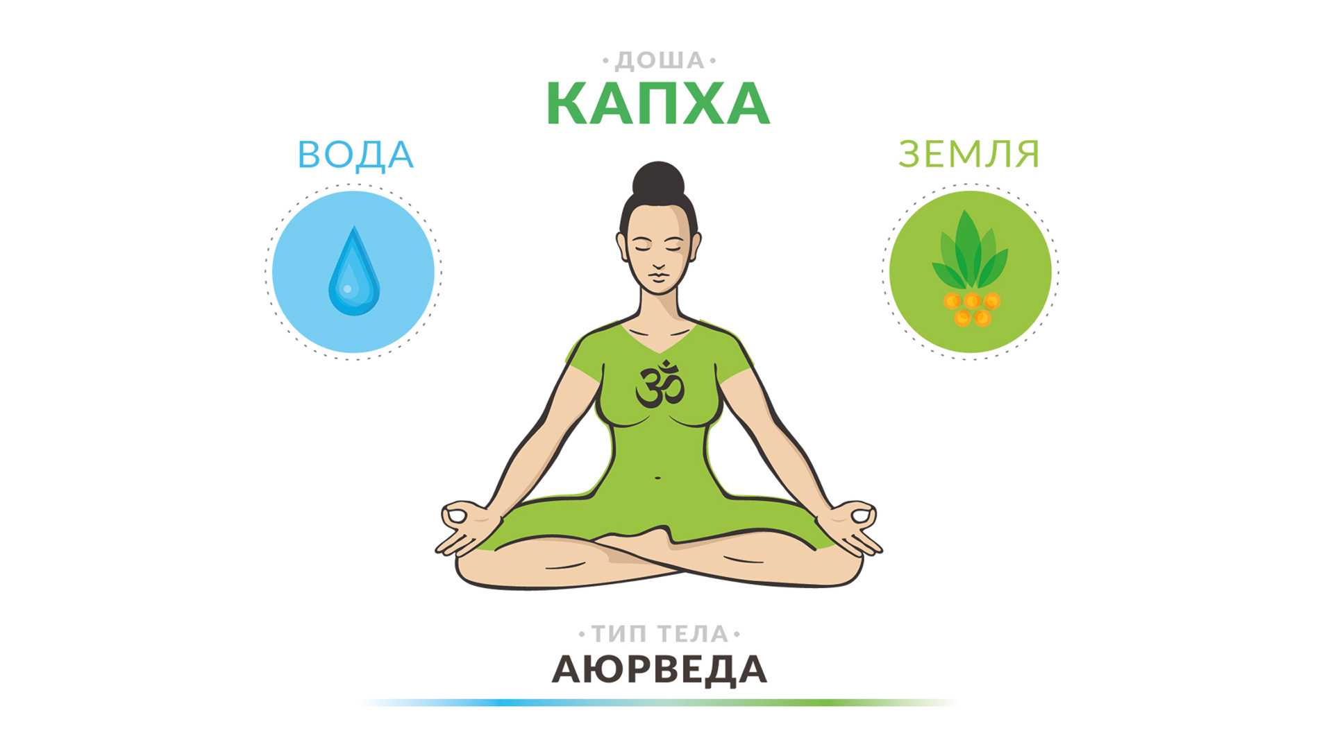 Типы людей по аюрведе (тест на определение)