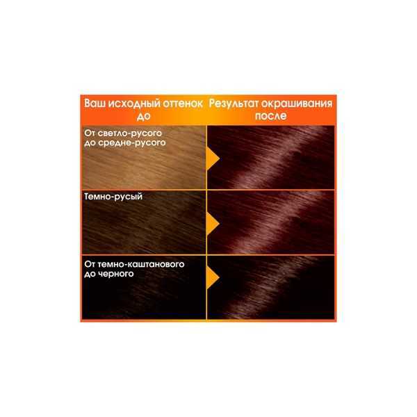 2021 палитра красок для волос лореаль с примерами окрашивания и номерами