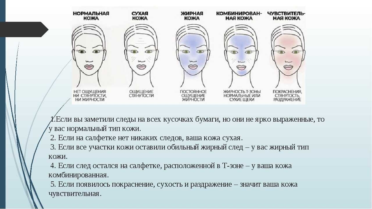 Тест на определение типа кожи лица