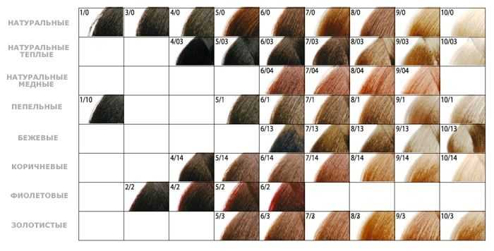Рейтинг профессиональных и бытовых красок для волос 2022 года: список обзор, фото. лучшая краска 2022 года для седых волос, блондинок, по стойкости, безопасности: рейтинг