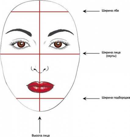 Как правильно определить форму лица