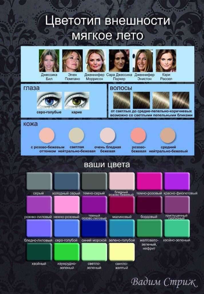Цветотипы внешности - описание с фото и как определить свой по оттенку волос, кожи и цвету глаз