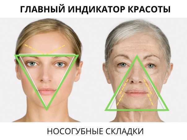 Коррекция овала лица – как вернуть четкий контур лица при помощи пластики, филлеров  | портал 1nep.ru