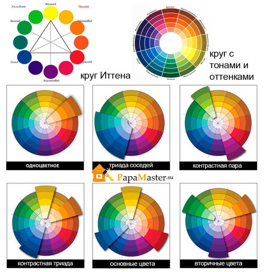 Какие цвета сочетаются друг с другом? сочетание цветов - таблица