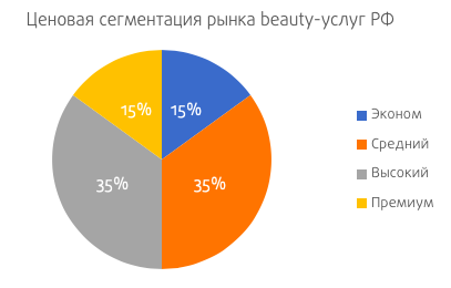 Красота спасёт продажи: гид по картинкам и видео в instagram для бьюти-брендов. читайте на cossa.ru