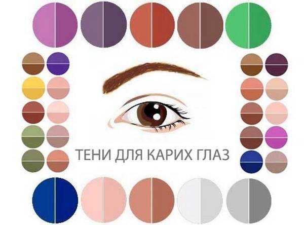 Карий цвет глаз самый распространенный цвет Он бывает светлым и темным, что позволяет подбирать под них красивый и эффектный макияж Карие глаза на самом
