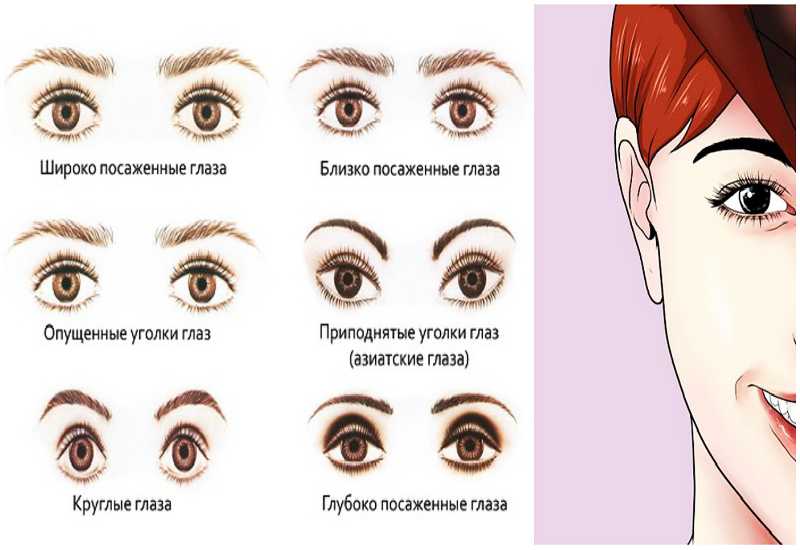 Как рисовать стрелки на глазах: 10 важных советов