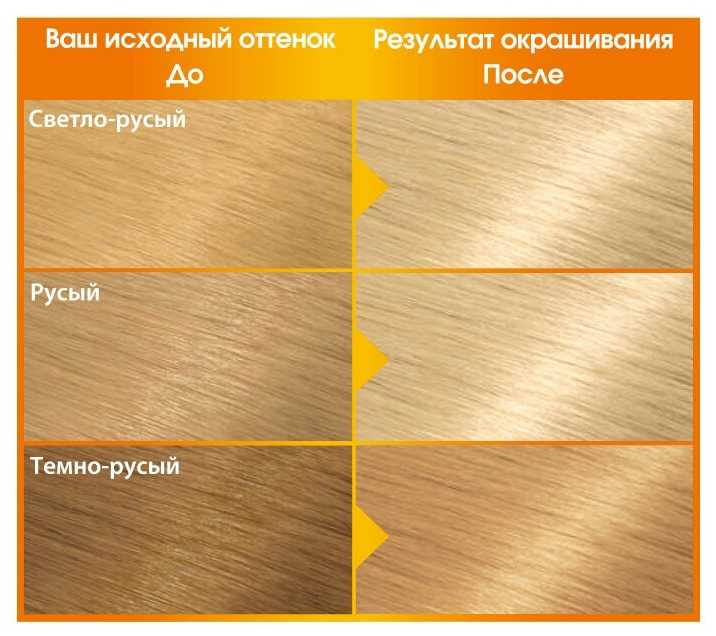 Краска для волос гарньер (garnier): палитра, состав, как выбрать тон lokhony.com