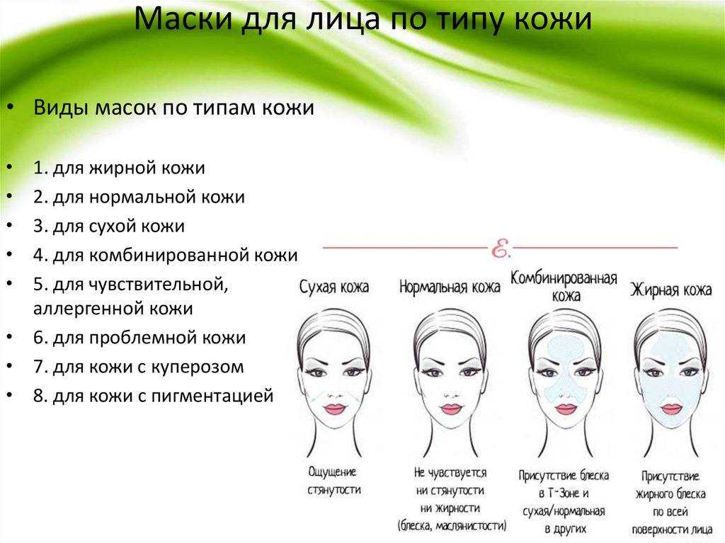 Как определить тип кожи лица: основные типы и их характеристика