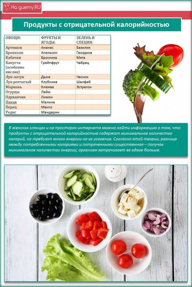Продукты с отрицательной калорийностью для похудения - список