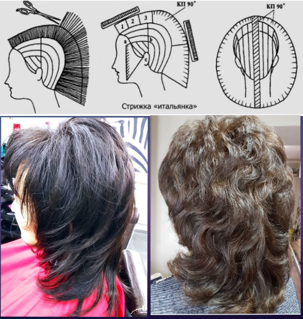 Женская стрижка итальянка на короткие, средние и длинные волосы фото