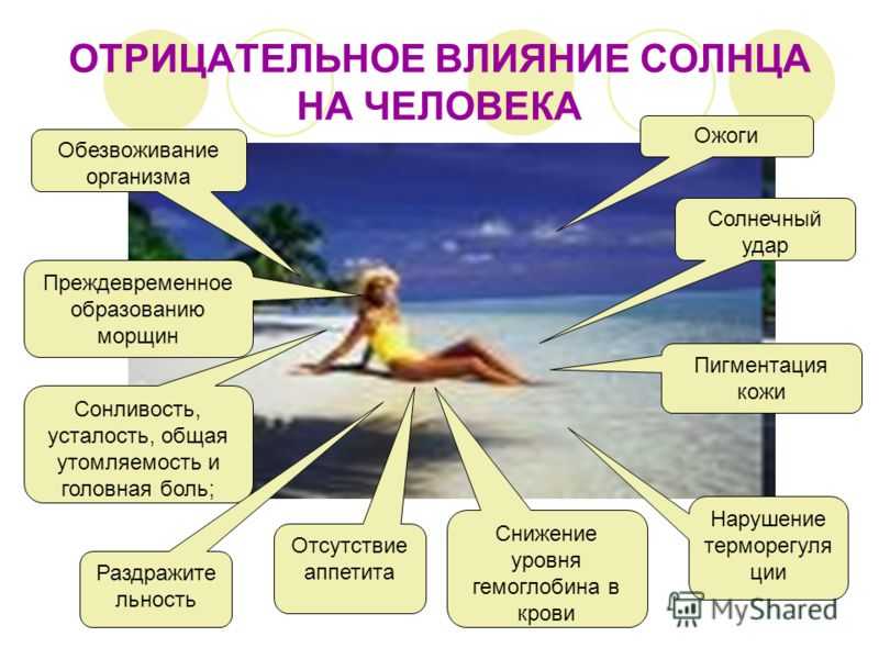 Обзор солнцезащитных средств 2021 | портал 1nep.ru