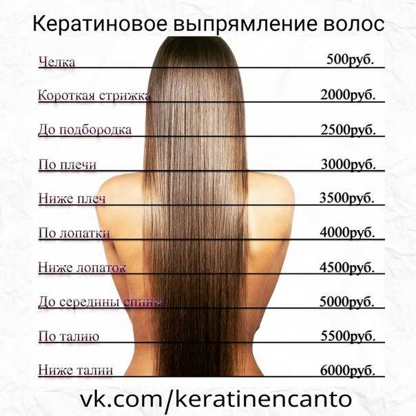 ᐉ какая длина волос считается длинной в парикмахерской. как определить длину волос в сантиметрах: основные способы ➡ klass511.ru