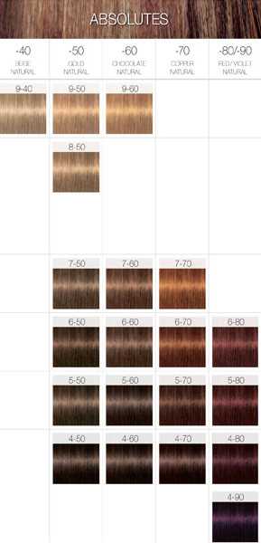Краска для волос matrix (матрикс): гамма цветов, фото на волосах, профессиональная палитра