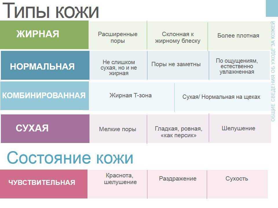 Диагностика кожи: обзор аппаратов и оборудования | портал 1nep.ru