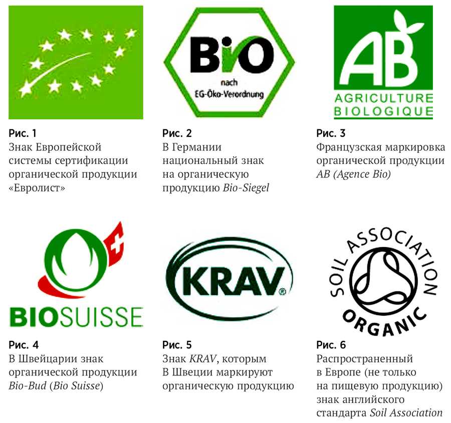 Органические, экологически чистые продукты, биопродукты: что всё это значит