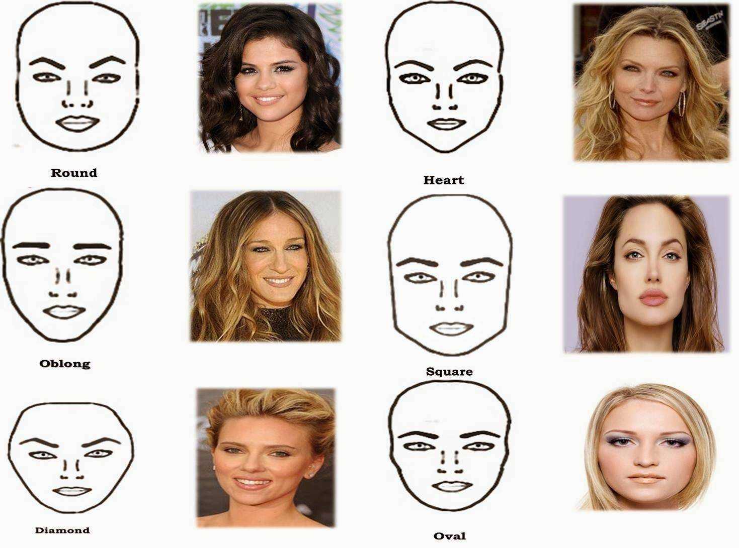 Физиогномика лица: как и где используется. азы чтения характера по лицу