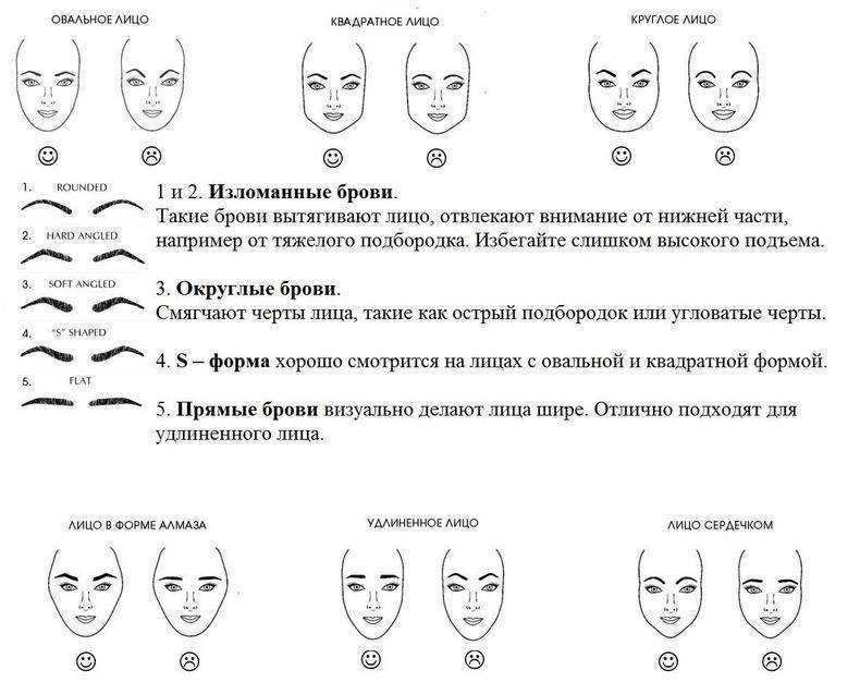 Форма бровей по типу лица с фото: как подобрать для разных типов