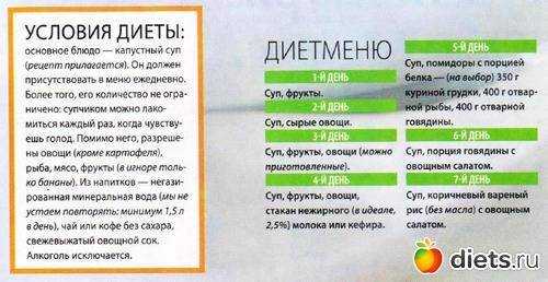 Диета на квашеной капусте для похудения: отзывы и результаты | poudre.ru