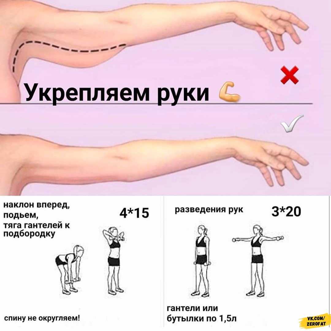 Выясняем, почему обвисают мышцы рук Предлагаем лучшие упражнения для похудения рук и кремы для подтяжки кожи рук.